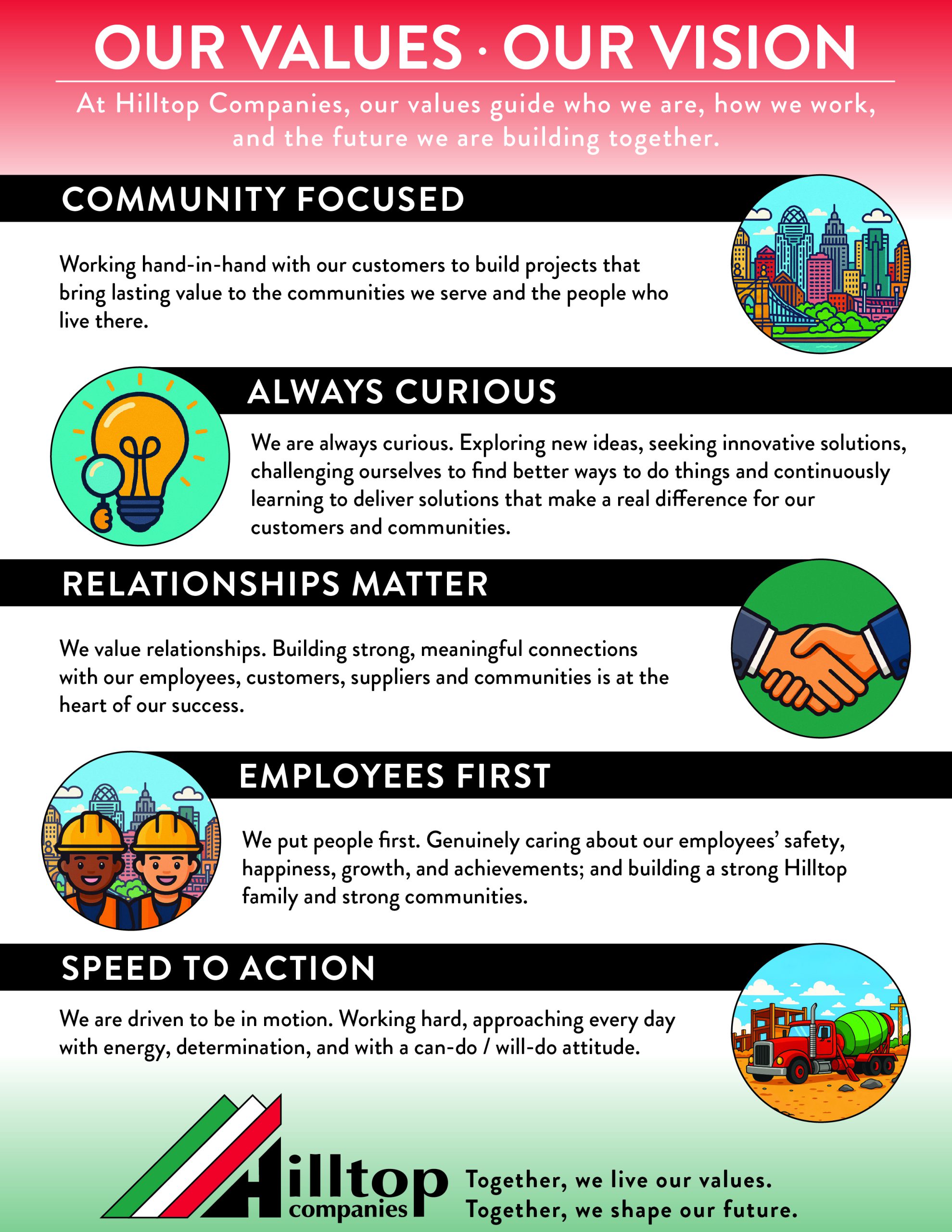 Hilltop_CARES_Poster_8.5x11 Hilltop's Company Values